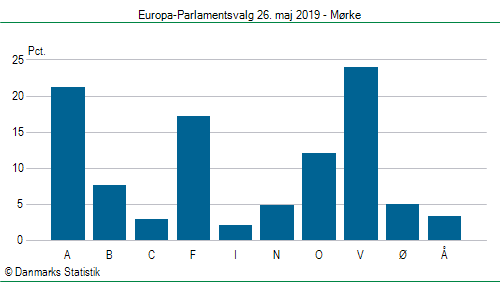 Europa-Parlamentsvalg søndag  26. maj 2019