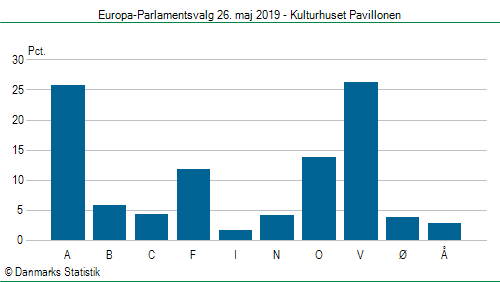 Europa-Parlamentsvalg søndag 26. maj 2019