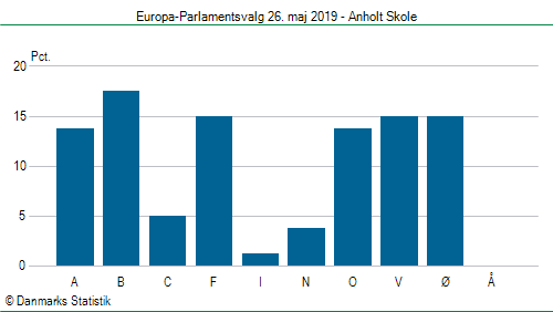 Europa-Parlamentsvalg søndag 26. maj 2019