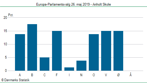 Europa-Parlamentsvalg søndag  26. maj 2019