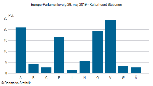 Europa-Parlamentsvalg søndag  26. maj 2019