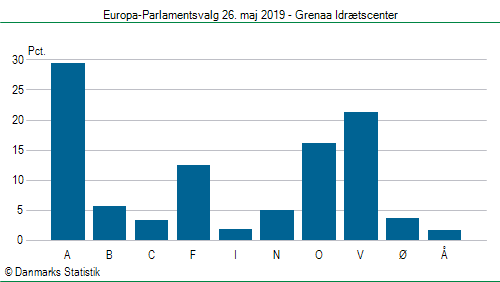 Europa-Parlamentsvalg søndag 26. maj 2019