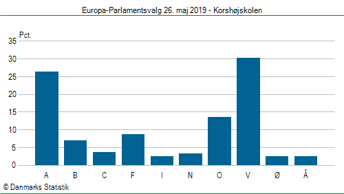 Europa-Parlamentsvalg søndag  26. maj 2019