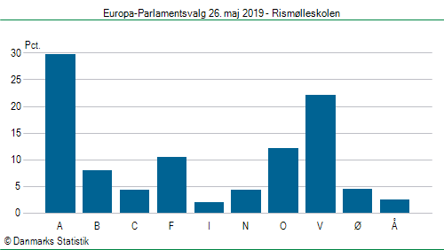 Europa-Parlamentsvalg søndag 26. maj 2019