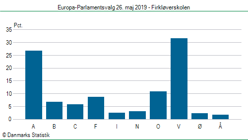 Europa-Parlamentsvalg søndag 26. maj 2019