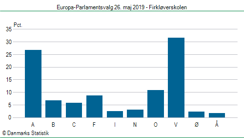 Europa-Parlamentsvalg søndag  26. maj 2019