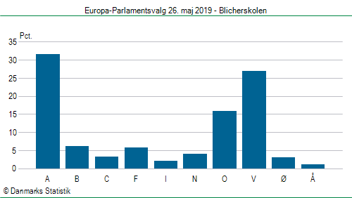 Europa-Parlamentsvalg søndag 26. maj 2019