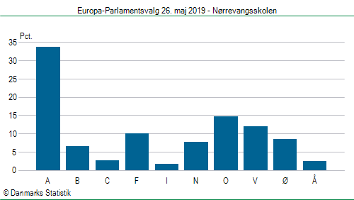 Europa-Parlamentsvalg søndag 26. maj 2019