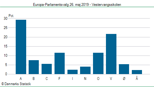 Europa-Parlamentsvalg søndag 26. maj 2019