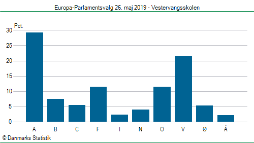 Europa-Parlamentsvalg søndag  26. maj 2019