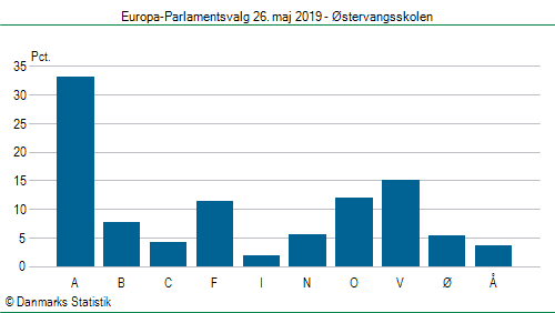 Europa-Parlamentsvalg søndag 26. maj 2019