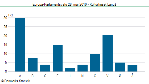 Europa-Parlamentsvalg søndag 26. maj 2019