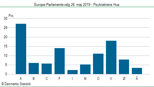 Europa-Parlamentsvalg søndag 26. maj 2019