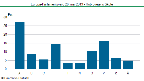 Europa-Parlamentsvalg søndag 26. maj 2019