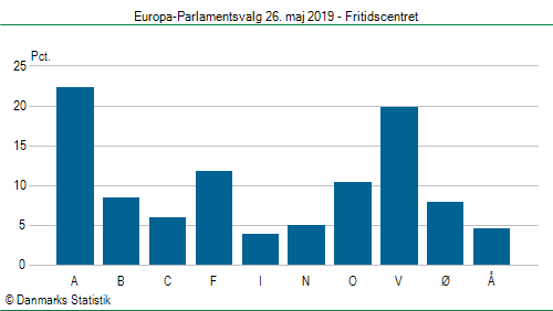 Europa-Parlamentsvalg søndag  26. maj 2019