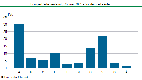 Europa-Parlamentsvalg søndag 26. maj 2019