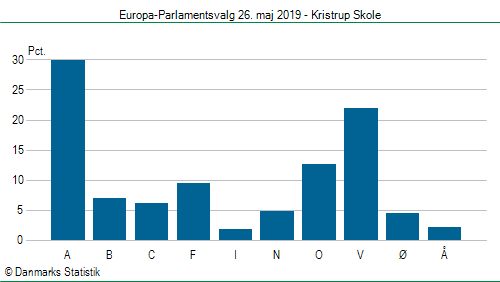 Europa-Parlamentsvalg søndag 26. maj 2019