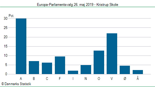 Europa-Parlamentsvalg søndag  26. maj 2019