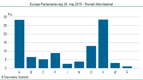 Europa-Parlamentsvalg søndag 26. maj 2019