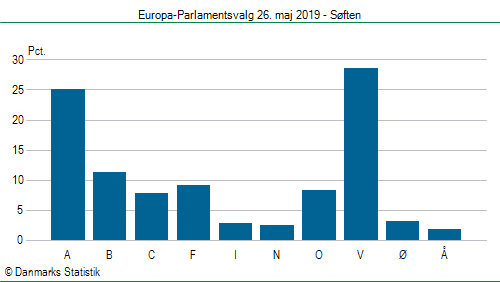 Europa-Parlamentsvalg søndag 26. maj 2019