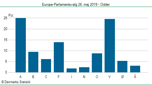 Europa-Parlamentsvalg søndag  26. maj 2019