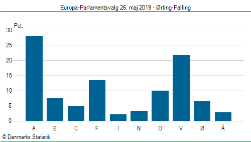 Europa-Parlamentsvalg søndag  26. maj 2019