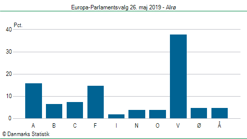 Europa-Parlamentsvalg søndag 26. maj 2019