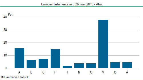 Europa-Parlamentsvalg søndag  26. maj 2019