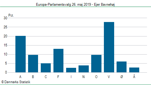 Europa-Parlamentsvalg søndag 26. maj 2019