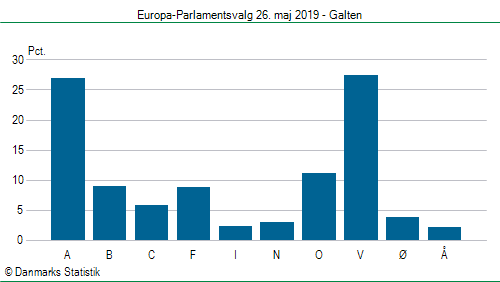 Europa-Parlamentsvalg søndag 26. maj 2019