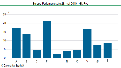 Europa-Parlamentsvalg søndag 26. maj 2019