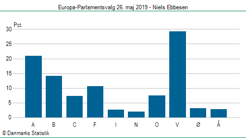 Europa-Parlamentsvalg søndag  26. maj 2019