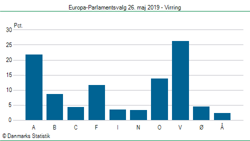 Europa-Parlamentsvalg søndag 26. maj 2019