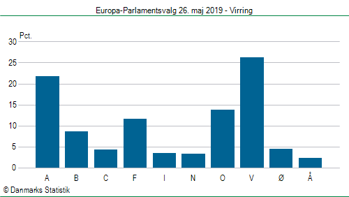 Europa-Parlamentsvalg søndag  26. maj 2019