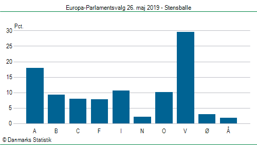 Europa-Parlamentsvalg søndag 26. maj 2019
