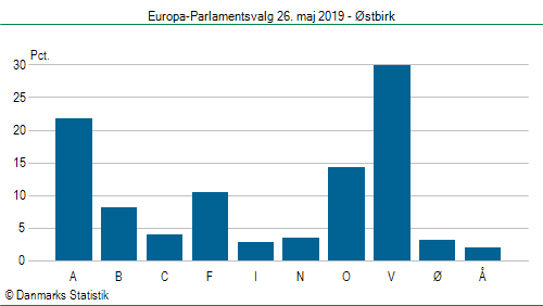 Europa-Parlamentsvalg søndag 26. maj 2019