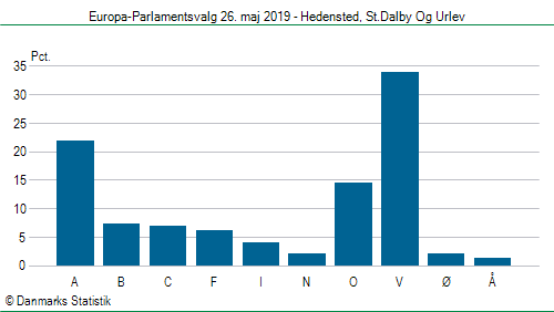 Europa-Parlamentsvalg søndag 26. maj 2019