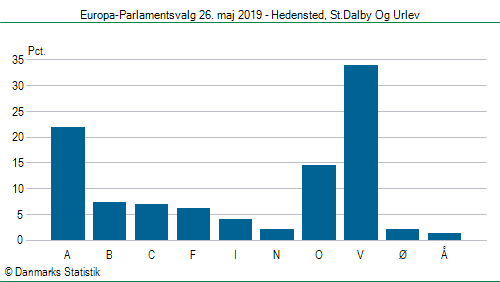 Europa-Parlamentsvalg søndag  26. maj 2019