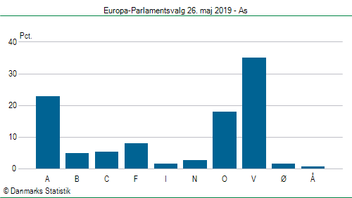 Europa-Parlamentsvalg søndag 26. maj 2019