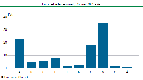 Europa-Parlamentsvalg søndag  26. maj 2019