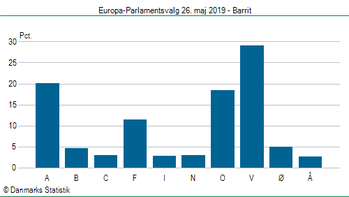 Europa-Parlamentsvalg søndag 26. maj 2019