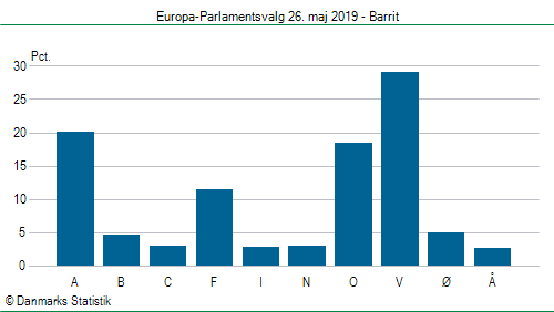 Europa-Parlamentsvalg søndag  26. maj 2019