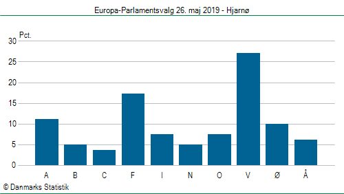 Europa-Parlamentsvalg søndag 26. maj 2019