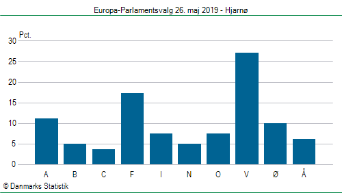 Europa-Parlamentsvalg søndag  26. maj 2019