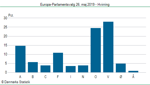Europa-Parlamentsvalg søndag 26. maj 2019