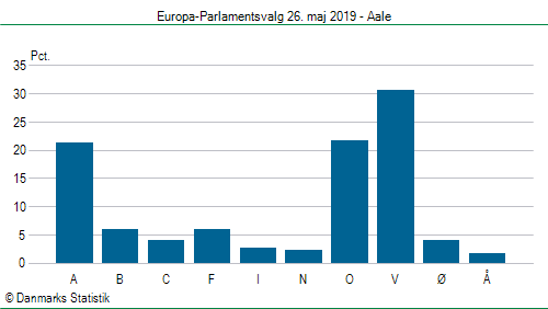 Europa-Parlamentsvalg søndag 26. maj 2019