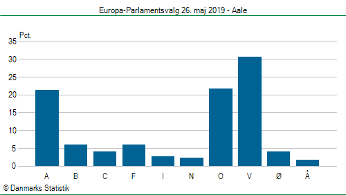 Europa-Parlamentsvalg søndag  26. maj 2019