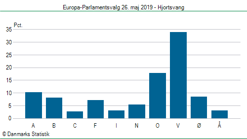 Europa-Parlamentsvalg søndag 26. maj 2019