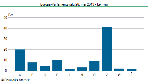 Europa-Parlamentsvalg søndag 26. maj 2019