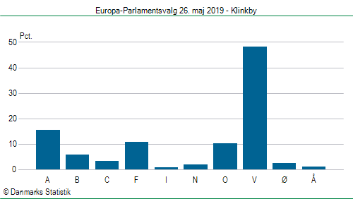 Europa-Parlamentsvalg søndag 26. maj 2019